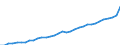 GP2019 (2-Steller): Gewerbliche Produkte: Getränke / Deutschland insgesamt: Deutschland / Monate: Januar / Wertmerkmal: Erzeugerpreisindex gewerblicher Produkte