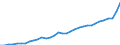 GP2019 (2-Steller): Gewerbliche Produkte: Getränke / Deutschland insgesamt: Deutschland / Monate: Juni / Wertmerkmal: Erzeugerpreisindex gewerblicher Produkte