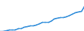 GP2019 (2-Steller): Gewerbliche Produkte: Getränke / Deutschland insgesamt: Deutschland / Monate: Oktober / Wertmerkmal: Erzeugerpreisindex gewerblicher Produkte