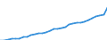 GP2019 (2-Steller): Gewerbliche Produkte: Getränke / Deutschland insgesamt: Deutschland / Monate: November / Wertmerkmal: Erzeugerpreisindex gewerblicher Produkte