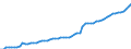 GP2019 (2-Steller): Gewerbliche Produkte: Tabakerzeugnisse / Deutschland insgesamt: Deutschland / Monate: Januar / Wertmerkmal: Erzeugerpreisindex gewerblicher Produkte