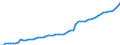 GP2019 (2-Steller): Gewerbliche Produkte: Tabakerzeugnisse / Deutschland insgesamt: Deutschland / Monate: Februar / Wertmerkmal: Erzeugerpreisindex gewerblicher Produkte