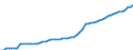 GP2019 (2-Steller): Gewerbliche Produkte: Tabakerzeugnisse / Deutschland insgesamt: Deutschland / Monate: September / Wertmerkmal: Erzeugerpreisindex gewerblicher Produkte