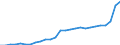 GP2019 (2-Steller): Gewerbliche Produkte: Textilien / Deutschland insgesamt: Deutschland / Monate: August / Wertmerkmal: Erzeugerpreisindex gewerblicher Produkte