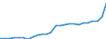 GP2019 (2-Steller): Gewerbliche Produkte: Textilien / Deutschland insgesamt: Deutschland / Monate: September / Wertmerkmal: Erzeugerpreisindex gewerblicher Produkte