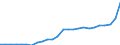 GP2019 (2-Steller): Gewerbliche Produkte: Textilien / Deutschland insgesamt: Deutschland / Monate: November / Wertmerkmal: Erzeugerpreisindex gewerblicher Produkte