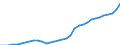 GP2019 (2-Steller): Gewerbliche Produkte: Bekleidung / Deutschland insgesamt: Deutschland / Monate: Januar / Wertmerkmal: Erzeugerpreisindex gewerblicher Produkte