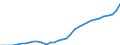 GP2019 (2-Steller): Gewerbliche Produkte: Bekleidung / Deutschland insgesamt: Deutschland / Monate: April / Wertmerkmal: Erzeugerpreisindex gewerblicher Produkte