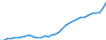 GP2019 (2-Steller): Gewerbliche Produkte: Bekleidung / Deutschland insgesamt: Deutschland / Monate: Mai / Wertmerkmal: Erzeugerpreisindex gewerblicher Produkte