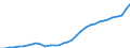 GP2019 (2-Steller): Gewerbliche Produkte: Bekleidung / Deutschland insgesamt: Deutschland / Monate: August / Wertmerkmal: Erzeugerpreisindex gewerblicher Produkte