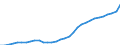 GP2019 (2-Steller): Gewerbliche Produkte: Bekleidung / Deutschland insgesamt: Deutschland / Monate: September / Wertmerkmal: Erzeugerpreisindex gewerblicher Produkte