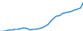 GP2019 (2-Steller): Gewerbliche Produkte: Bekleidung / Deutschland insgesamt: Deutschland / Monate: November / Wertmerkmal: Erzeugerpreisindex gewerblicher Produkte