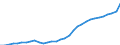 GP2019 (2-Steller): Gewerbliche Produkte: Bekleidung / Deutschland insgesamt: Deutschland / Monate: Dezember / Wertmerkmal: Erzeugerpreisindex gewerblicher Produkte