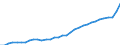 GP2019 (2-Steller): Gewerbliche Produkte: Leder und Lederwaren / Deutschland insgesamt: Deutschland / Monate: April / Wertmerkmal: Erzeugerpreisindex gewerblicher Produkte