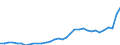 GP2019 (3-Steller): Gewerbliche Produkte: Braunkohle / Deutschland insgesamt: Deutschland / Monate: Januar / Wertmerkmal: Erzeugerpreisindex gewerblicher Produkte