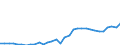 GP2019 (3-Steller): Gewerbliche Produkte: Braunkohle / Deutschland insgesamt: Deutschland / Monate: Oktober / Wertmerkmal: Erzeugerpreisindex gewerblicher Produkte