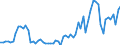 GP2019 (3-Steller): Gewerbliche Produkte: Erdöl / Deutschland insgesamt: Deutschland / Monate: Januar / Wertmerkmal: Erzeugerpreisindex gewerblicher Produkte