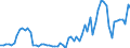 GP2019 (3-Steller): Gewerbliche Produkte: Erdöl / Deutschland insgesamt: Deutschland / Monate: Februar / Wertmerkmal: Erzeugerpreisindex gewerblicher Produkte