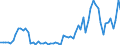 GP2019 (3-Steller): Gewerbliche Produkte: Erdöl / Deutschland insgesamt: Deutschland / Monate: März / Wertmerkmal: Erzeugerpreisindex gewerblicher Produkte