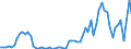 GP2019 (3-Steller): Gewerbliche Produkte: Erdöl / Deutschland insgesamt: Deutschland / Monate: April / Wertmerkmal: Erzeugerpreisindex gewerblicher Produkte