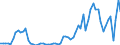 GP2019 (3-Steller): Gewerbliche Produkte: Erdöl / Deutschland insgesamt: Deutschland / Monate: Mai / Wertmerkmal: Erzeugerpreisindex gewerblicher Produkte