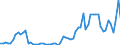 GP2019 (3-Steller): Gewerbliche Produkte: Erdöl / Deutschland insgesamt: Deutschland / Monate: Juli / Wertmerkmal: Erzeugerpreisindex gewerblicher Produkte