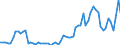 GP2019 (3-Steller): Gewerbliche Produkte: Erdöl / Deutschland insgesamt: Deutschland / Monate: August / Wertmerkmal: Erzeugerpreisindex gewerblicher Produkte