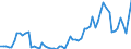 GP2019 (3-Steller): Gewerbliche Produkte: Erdöl / Deutschland insgesamt: Deutschland / Monate: September / Wertmerkmal: Erzeugerpreisindex gewerblicher Produkte