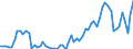 GP2019 (3-Steller): Gewerbliche Produkte: Erdöl / Deutschland insgesamt: Deutschland / Monate: Oktober / Wertmerkmal: Erzeugerpreisindex gewerblicher Produkte