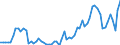 GP2019 (3-Steller): Gewerbliche Produkte: Erdöl / Deutschland insgesamt: Deutschland / Monate: November / Wertmerkmal: Erzeugerpreisindex gewerblicher Produkte