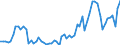 GP2019 (3-Steller): Gewerbliche Produkte: Erdöl / Deutschland insgesamt: Deutschland / Monate: Dezember / Wertmerkmal: Erzeugerpreisindex gewerblicher Produkte