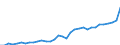 GP2019 (3-Steller): Gewerbliche Produkte: Obst und Gemüseerzeugnisse / Deutschland insgesamt: Deutschland / Monate: Januar / Wertmerkmal: Erzeugerpreisindex gewerblicher Produkte