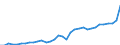 GP2019 (3-Steller): Gewerbliche Produkte: Obst und Gemüseerzeugnisse / Deutschland insgesamt: Deutschland / Monate: Februar / Wertmerkmal: Erzeugerpreisindex gewerblicher Produkte