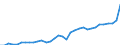 GP2019 (3-Steller): Gewerbliche Produkte: Obst und Gemüseerzeugnisse / Deutschland insgesamt: Deutschland / Monate: März / Wertmerkmal: Erzeugerpreisindex gewerblicher Produkte