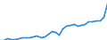 GP2019 (3-Steller): Gewerbliche Produkte: Obst und Gemüseerzeugnisse / Deutschland insgesamt: Deutschland / Monate: April / Wertmerkmal: Erzeugerpreisindex gewerblicher Produkte