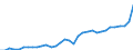 GP2019 (3-Steller): Gewerbliche Produkte: Obst und Gemüseerzeugnisse / Deutschland insgesamt: Deutschland / Monate: Mai / Wertmerkmal: Erzeugerpreisindex gewerblicher Produkte