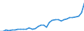 GP2019 (3-Steller): Gewerbliche Produkte: Obst und Gemüseerzeugnisse / Deutschland insgesamt: Deutschland / Monate: Juni / Wertmerkmal: Erzeugerpreisindex gewerblicher Produkte