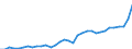 GP2019 (3-Steller): Gewerbliche Produkte: Obst und Gemüseerzeugnisse / Deutschland insgesamt: Deutschland / Monate: Juli / Wertmerkmal: Erzeugerpreisindex gewerblicher Produkte