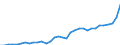 GP2019 (3-Steller): Gewerbliche Produkte: Obst und Gemüseerzeugnisse / Deutschland insgesamt: Deutschland / Monate: August / Wertmerkmal: Erzeugerpreisindex gewerblicher Produkte