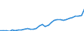 GP2019 (3-Steller): Gewerbliche Produkte: Obst und Gemüseerzeugnisse / Deutschland insgesamt: Deutschland / Monate: Oktober / Wertmerkmal: Erzeugerpreisindex gewerblicher Produkte