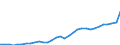 GP2019 (3-Steller): Gewerbliche Produkte: Obst und Gemüseerzeugnisse / Deutschland insgesamt: Deutschland / Monate: November / Wertmerkmal: Erzeugerpreisindex gewerblicher Produkte