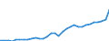 GP2019 (3-Steller): Gewerbliche Produkte: Obst und Gemüseerzeugnisse / Deutschland insgesamt: Deutschland / Monate: Dezember / Wertmerkmal: Erzeugerpreisindex gewerblicher Produkte