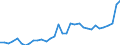 GP2019 (3-Steller): Gewerbliche Produkte: Pflanzliche und tierische Öle und Fette / Deutschland insgesamt: Deutschland / Monate: Januar / Wertmerkmal: Erzeugerpreisindex gewerblicher Produkte