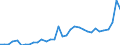 GP2019 (3-Steller): Gewerbliche Produkte: Pflanzliche und tierische Öle und Fette / Deutschland insgesamt: Deutschland / Monate: März / Wertmerkmal: Erzeugerpreisindex gewerblicher Produkte