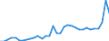 GP2019 (3-Steller): Gewerbliche Produkte: Pflanzliche und tierische Öle und Fette / Deutschland insgesamt: Deutschland / Monate: April / Wertmerkmal: Erzeugerpreisindex gewerblicher Produkte