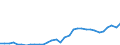 GP2019 (4-Steller): Gewerbliche Produkte: Braunkohle / Deutschland insgesamt: Deutschland / Monate: November / Wertmerkmal: Erzeugerpreisindex gewerblicher Produkte