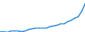 GP2019 (4-Steller): Gewerbliche Produkte: Kies, Sand, Ton und Kaolin / Deutschland insgesamt: Deutschland / Monate: August / Wertmerkmal: Erzeugerpreisindex gewerblicher Produkte