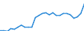 GP2019 (4-Steller): Gewerbliche Produkte: Salz, reines Natriumchlorid (ohne Speisesalz) / Deutschland insgesamt: Deutschland / Monate: Mai / Wertmerkmal: Erzeugerpreisindex gewerblicher Produkte