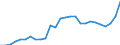 GP2019 (4-Steller): Gewerbliche Produkte: Salz, reines Natriumchlorid (ohne Speisesalz) / Deutschland insgesamt: Deutschland / Monate: August / Wertmerkmal: Erzeugerpreisindex gewerblicher Produkte