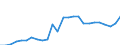 GP2019 (4-Steller): Gewerbliche Produkte: Salz, reines Natriumchlorid (ohne Speisesalz) / Deutschland insgesamt: Deutschland / Monate: September / Wertmerkmal: Erzeugerpreisindex gewerblicher Produkte